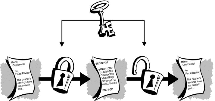 /documentation/content-management/encryption/featured-image.webp